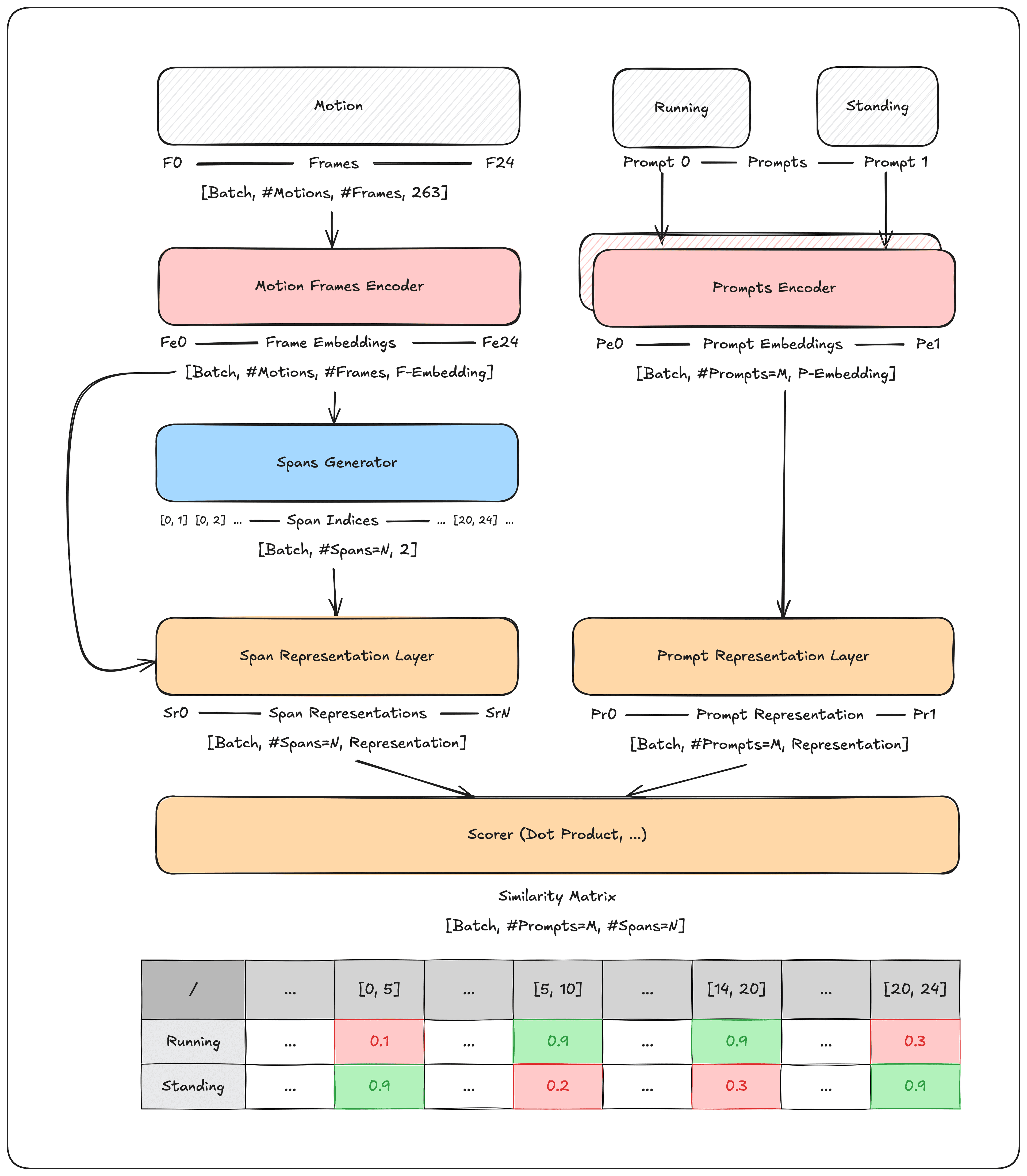 research-internship